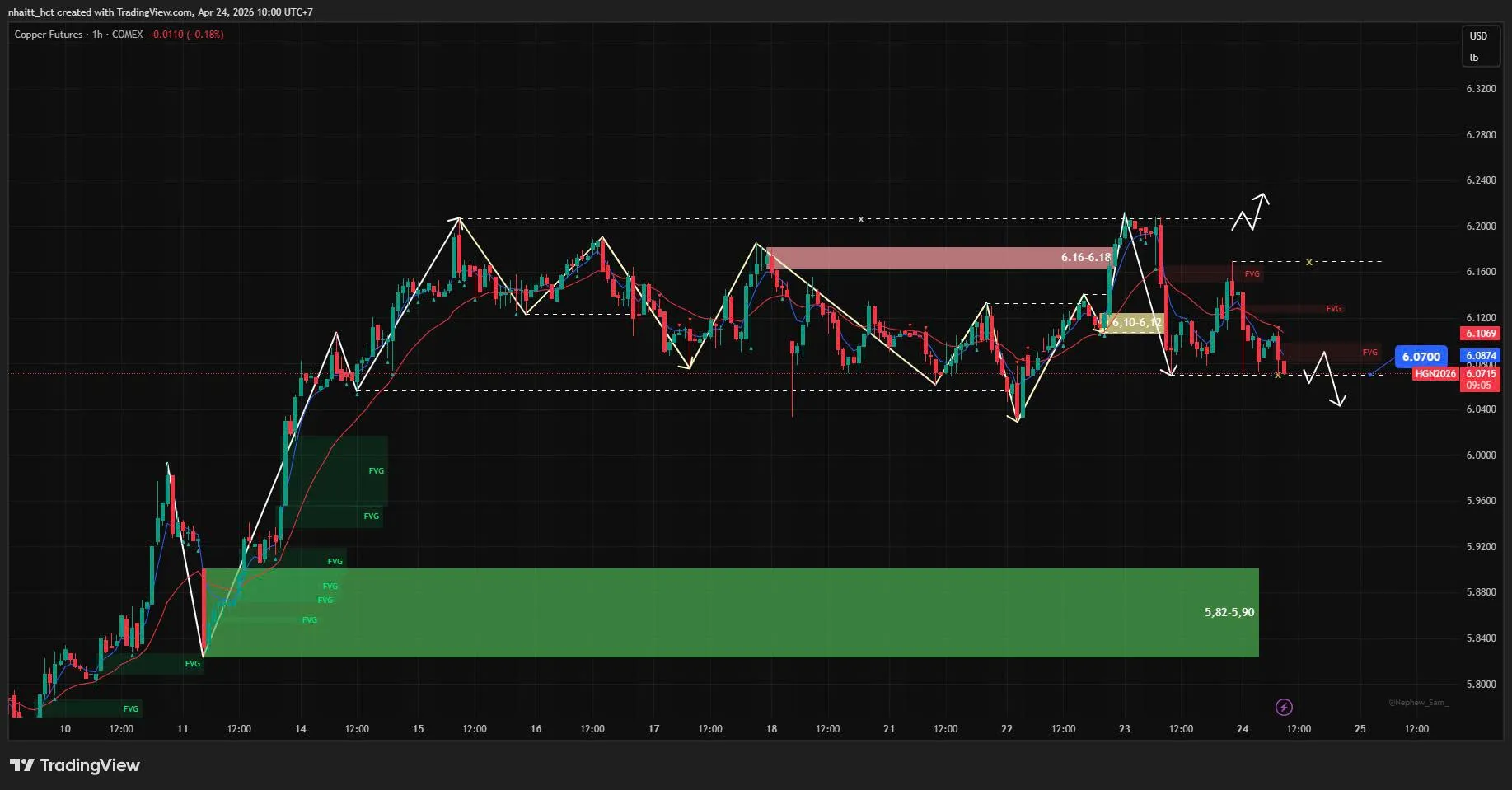 🟡 [24/04/2026] NHẬN ĐỊNH ĐỒNG THÁNG 7/2026 (26) - KHUNG H1